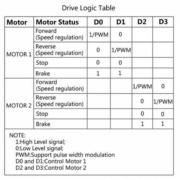 TA6586 Based Motor Driver Module 4 iotwebplanet.com iotwebplanet.com - 5