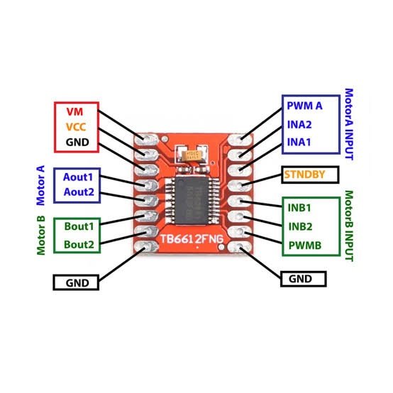 TB6612FNG Motor Driver Module 1 iotwebplanet.com iotwebplanet.com - 2