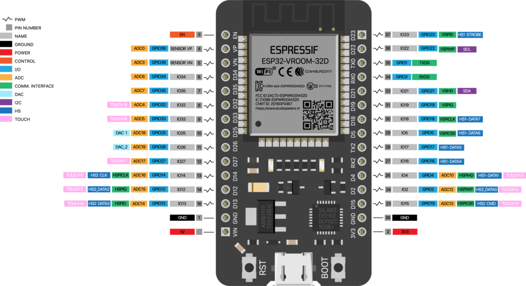 ESP32 Setup In Arduino IDE - Iotwebplanet.com