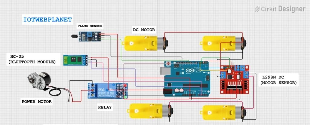 iotwebplanet.com - 1