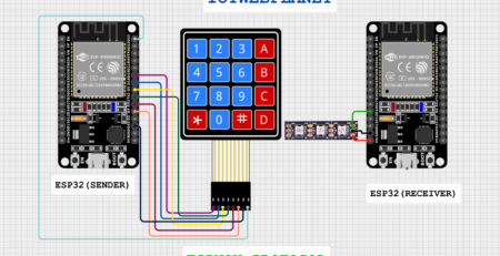 iotwebplanet.com - 5
