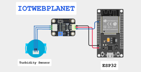 turbidity sensor with esp32