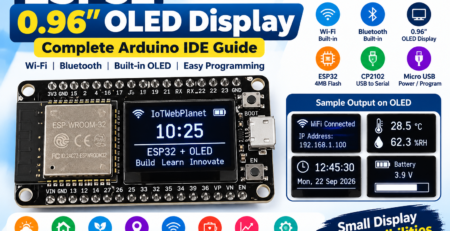 ESP32 OLED Tutorial Infographic