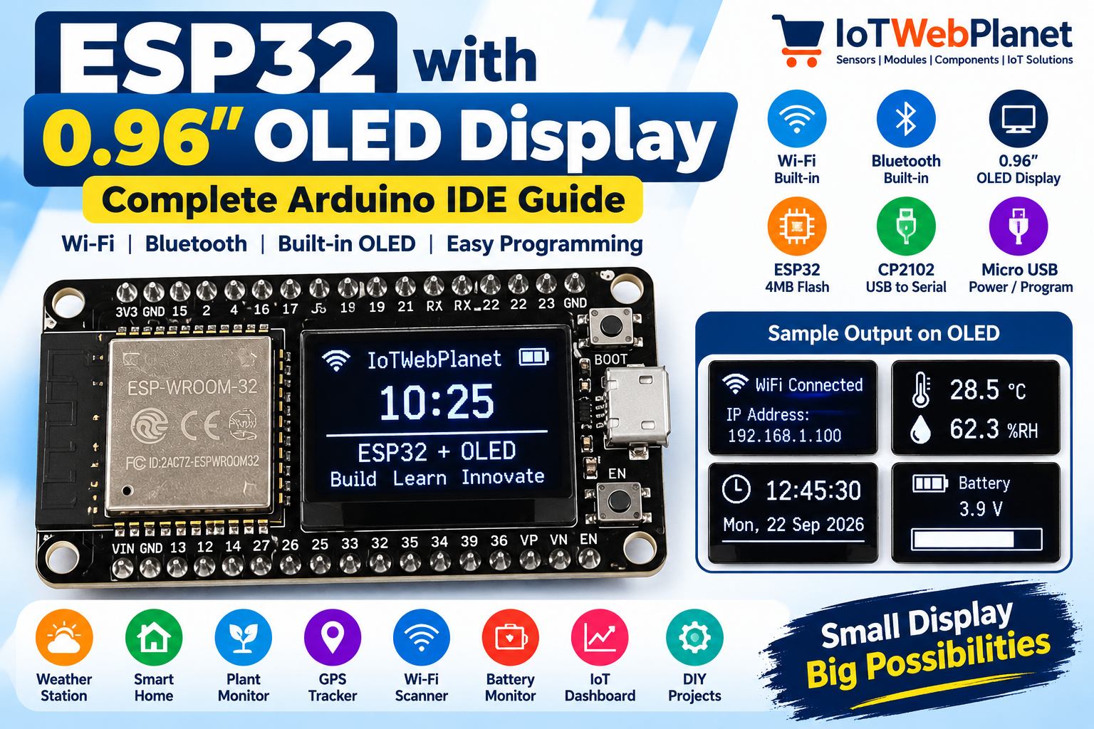 ESP32 OLED Tutorial Infographic