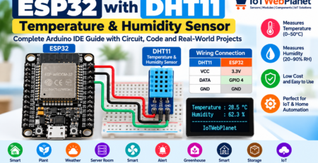 esp32-dht11-temperature-humidity-sensor